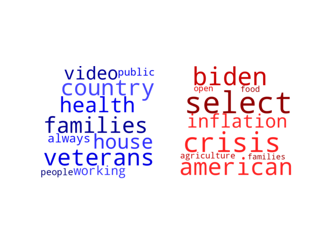 Wordcloud from Thursday September 22, 2022.